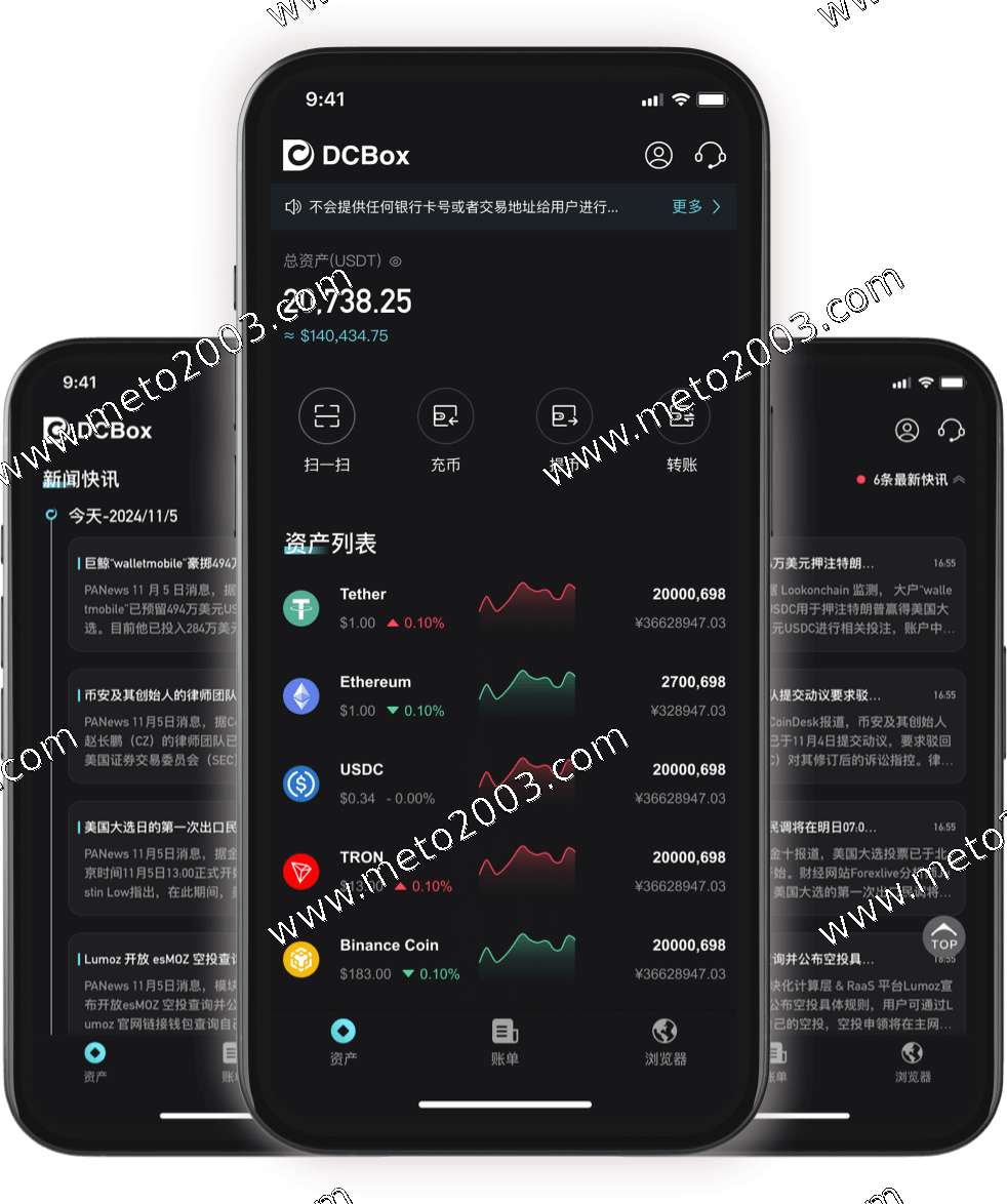 DCBox 行情